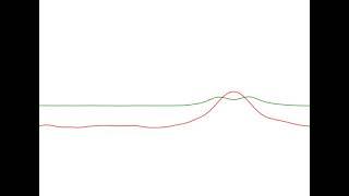 Interaction of solitons in the phi-4 theory