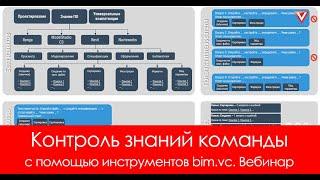 Шок-контент: корпоративные инструменты bim.vc для контроля знаний