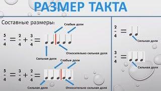 МУЗЫКАЛЬНЫЙ РАЗМЕР ЗА 5 МИНУТ/УРОК №2