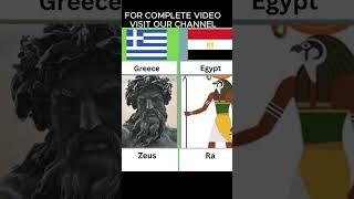 Gods from different countries/Empires | World History of Gods | Deities of Different Cultures