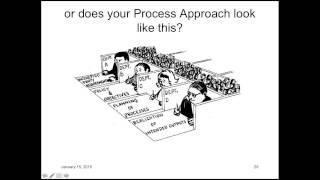 ISO 9001:2015 Risk Based Thinking Model