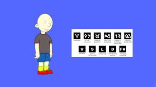 Classic Caillou switches ratings of cartoons, shows, and movies And Gets Grounded