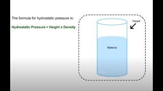 Hydrostatic Pressure