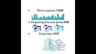Количество сделок | жилая недвижимость | апрель 2025 | #Алматы