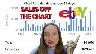 Sales Are Soaring! 61% Increase on eBay – Here’s What’s Hot