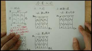 地运跟运星和向星有关，令星入囚法则告诉你答案