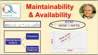 Maintainability and Availability Introduction