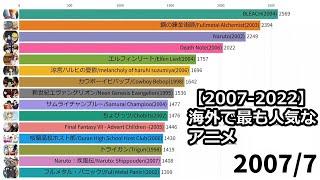 【2007-2022】海外で最も人気がある日本のアニメTOP15