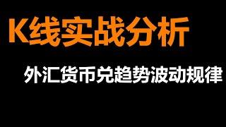 外汇货币兑趋势波动规律 K线涨跌规律经验总结