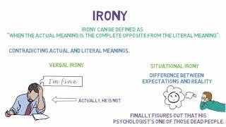 Irony Simplified | Verbal Irony, Situational Irony, Dramatic Irony | Literary Device