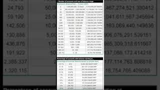 NUOVA "XRP" RICH LIST 2023  #xrp #crypto #xrparmy #xrpcommunity #xrpnews #ripple