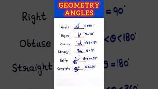 NAMES OF ANGLES#ANGLES#GEOMETRY#YOUTUBESHORTS