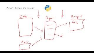 Python File Input and Output