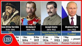 Timeline of Leaders and Presidents of Russia