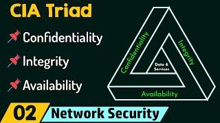 CIA Triad