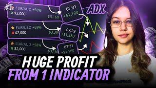 Adx indicator strategy - MAKE Money TODAY with a Simple INDICATOR!