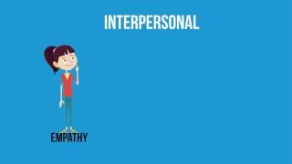 Intrapersonal and Interpersonal relationships