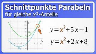 Schnittpunkte von zwei Parabeln berechnen bei gleicher Zahl vor x² (KEINE abc- oder pq-Formel)