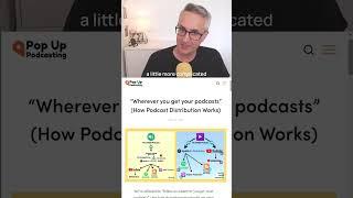 Podcast Hosting Explained: Audio & Video 