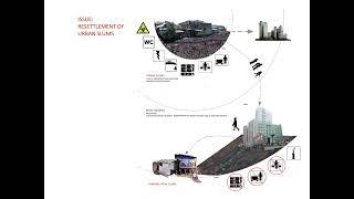 Slum resettlement and urban model for urbanised rural areas in Vietnam and India