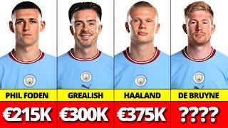 Manchester City Players Salaries 2022/23 Season (Erling Haaland, De Bruyne, Phil Foden)