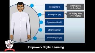 Empower Digital Learning Showreel.