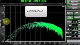 A & C Weighting