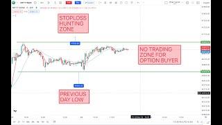 21 & 6 exponential moving average advance version | how to skip bad trades and enter perfect trades