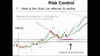 Day Trading Lesson with The International Day Trading Academy  Day Trading Trade Risk Control