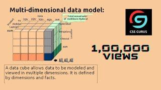 1. Multi-Dimensional  Data model in Data Warehouse || CSE GURUS