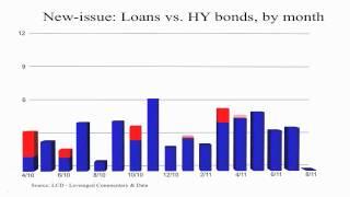 Leveraged loan market Analysis (Europe) - September 2011