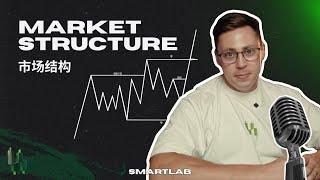 Ep.1 Market Structure 如何判断市场结构