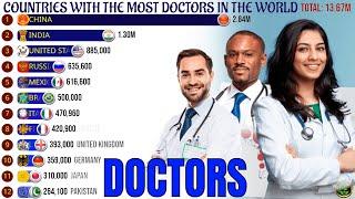 Countries With the Most Doctors in the World