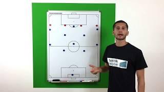 Fußball Taktik - Spielsystem 4-3-3
