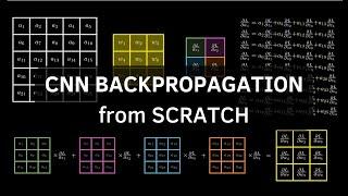 Backpropagation in Convolutional Neural Networks (CNNs)