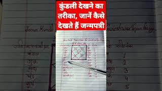 कुंडली देखने का तरीका जानें || कैसे देखते हैं जन्मपत्री #astrology #jyotish #viral #short #horoscope