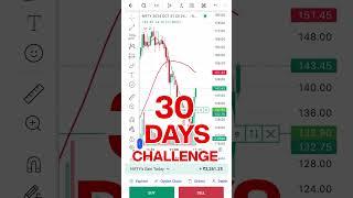 30 diner challenge | Wealth Plus Trading Academy | Best Trading Academy in West Bengal