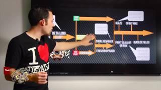 How To: Detailing Flow Chart - Detailing Steps - Chemical Guys Car Care