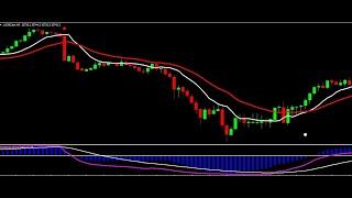 METATRADER4: 100% NON REPAINTING FOREX Trading strategy for MT4