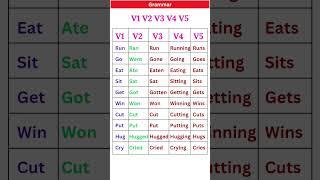 V1, V2, V3, V4, V5 List with Examples, Verb Past Simple, Present & Past Pariticiple 3rd Person