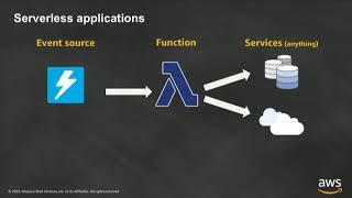 Introduction to AWS Lambda & Serverless Applications