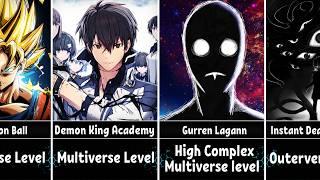 The Most Powerful Anime Universes