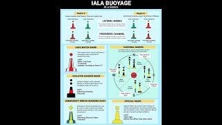 IALA Maritime Buoyage System Region A & B | COLREGS Rules of Road - Buoys, Navigational Aids