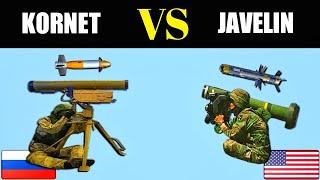 Kornet VS Javelin Anti Tank Missile