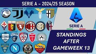 Serie A (Italy) Table - End of Matchday 13 of 2024-25 season (including results)