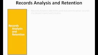 Introduction to University Records Management