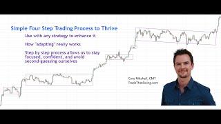 4 Step Trading Process for Every Trade - Avoid Confusion and Second Guessing Yourself