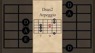 D Suspended 2nd Arpeggio (Dsus2)