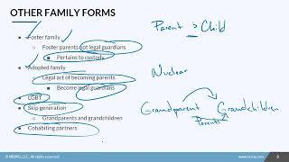 08.05 Family Structure and Impact on Development