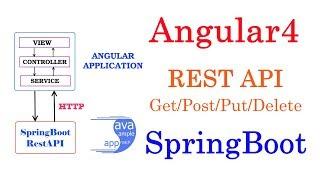 How to use Angular HttpClient to POST, PUT, DELETE data on SpringBoot Rest APIs – Angular 4